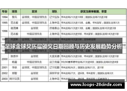 足球金球奖历届颁奖日期回顾与历史发展趋势分析
